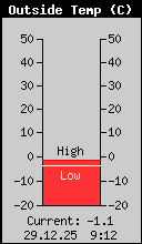 Aktuelle Au�entemperatur