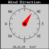 Aktuelle Windrichtung